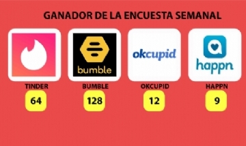 BUMBLE GANÓ LA ENCUESTA SEMANAL