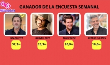 Resultados de la encuesta semanal.